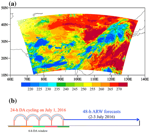 Fig. 3. (a) Spatial distribution of brightness temperature observations of AHI channel 16 at 0000 UTC 1 July 2016 within the model domain. (b) Schematic illustration of the data assimilation cycling from 0000 UTC 1 July to 0000 UTC 2 July 2017 and the forecast experiments initialized at 0000 UTC 2 July 2017.