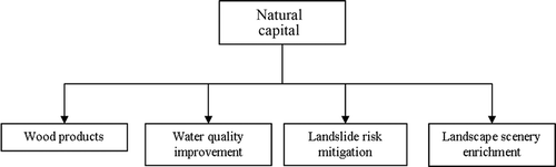 Figure 7. Attributes to determine economic value of the HR.