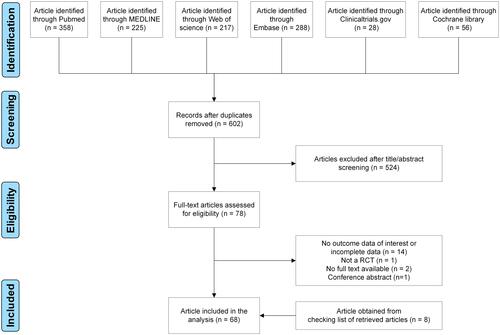 Figure 1 Flow-chart of study selection.