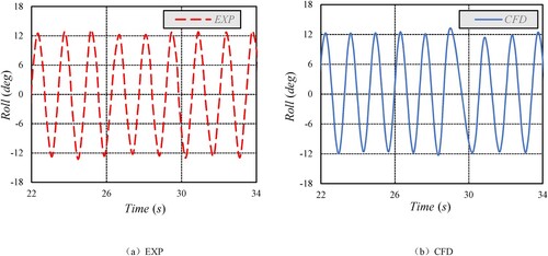 Figure 17. Comparison of experimental roll motion curve and simulation roll curve.