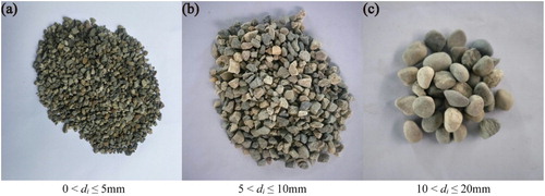 Figure 5. Non-cohesive sediment of different grain size used in experiments.