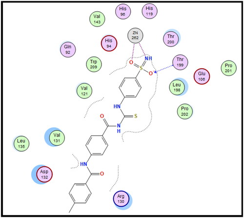 Figure 6. 2D interaction of compound 7f within the active site of hCAIX.
