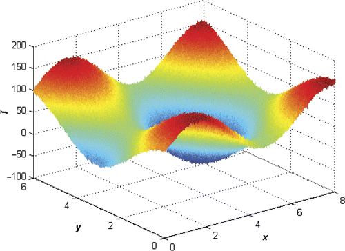 Figure 2. Noisy test signal for the case A = 50, dx = dy = 0.001 m and σ/A = 6%.