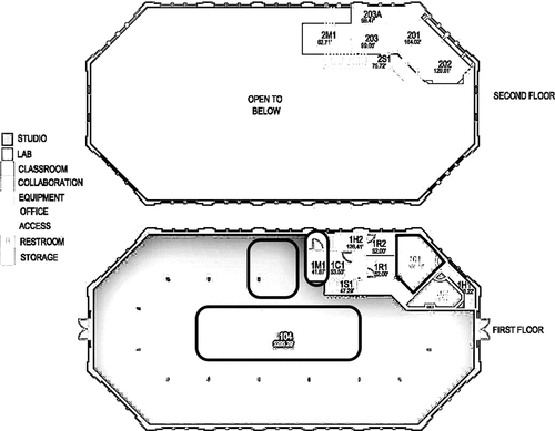 Figure 1. Floor plan of the studio facility space (TTU Agricultural Pavilion).