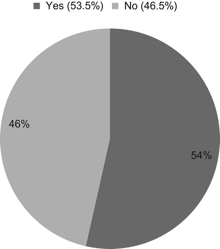 Figure 7. Peruse testamur of potential staff