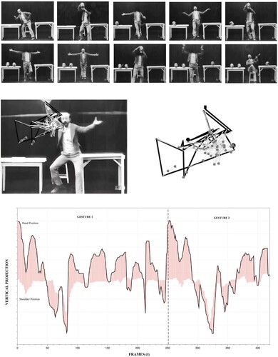 Figure 11. Stills and gestural analysis (422 frames at a 1/16 frame extraction rate) of Un homme de têtes, Georges Méliès, Citation1899.