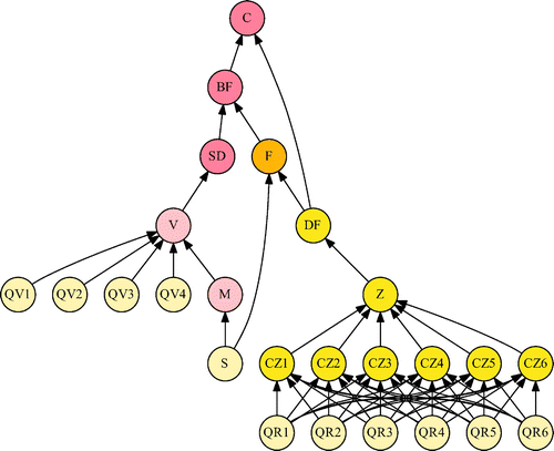 Figure 16. Runtime global computational DAG.