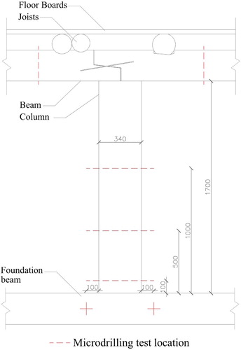 7 Location of the drilling resistance measurement points