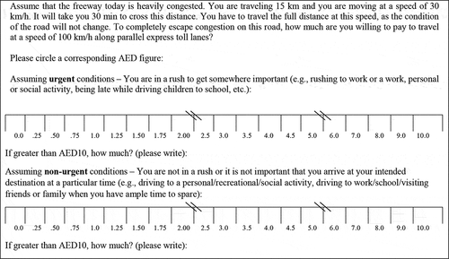 Figure 2. An example of WTP question included in the survey.