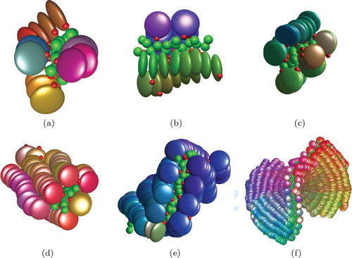 Figure 2. Snapshots of the biggest cluster formed in the system with and H=20 at different numbers of MD steps (written below each figure, with M denoting million). Discs are coloured based on their orientations and spheres are coloured green. Small red spheres indicate the locations of the core of the hot-spot region for each disc, and are used to guide the eye. (a) 3.8 M, (b) 4 M, (c) 6 M, (d) 6.5 M, (e) 8 M, (f) 40 M. (Colour online, B&W in print).