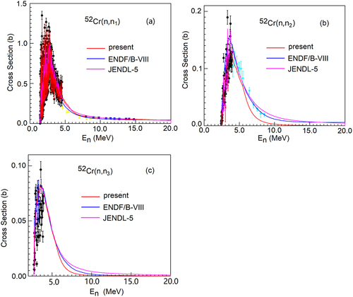 Figure 6. Calculated neutron inelastic scattering cross sections (solid line) of the first excited state, the second excited state, and the third excited state compared with experimental data (symbols) and evaluated data for n+52Cr reaction.