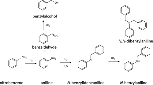 Figure 2. Reductive one-pot amination of nitrobenzene with benzaldehyde adapted from.[Citation28–30] Copyright permission from John Wiley & Sons and from Royal Society of Chemistry.