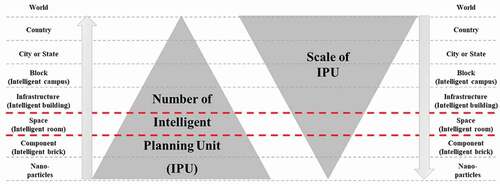 Figure 2. Scale and number of IPUs