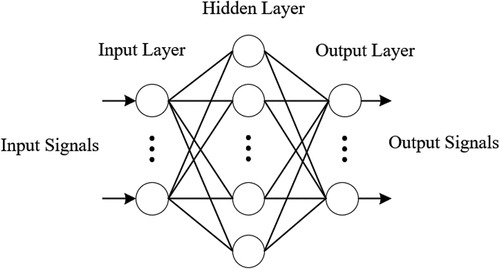 Figure 4. Schematic diagram of neural network model.