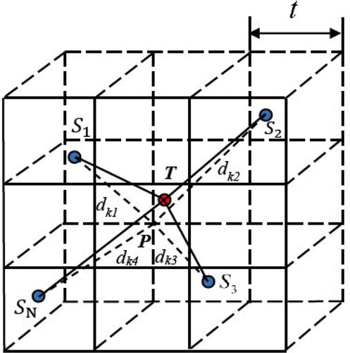 Figure 4. The localization principles of LSSVR in three-dimensional coordinate system.