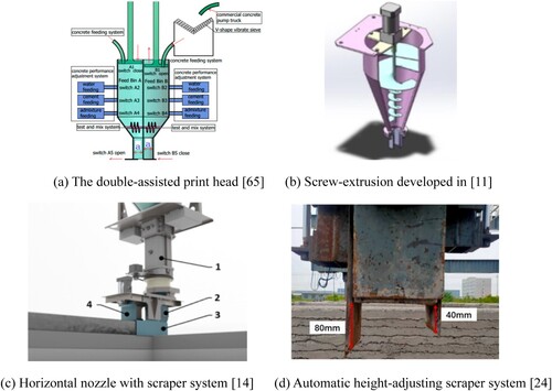 Figure 8. Various extrusion systems developed for 3DPCAC.
