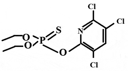 Figure 1. Chemical structure of chlorpyrifos.