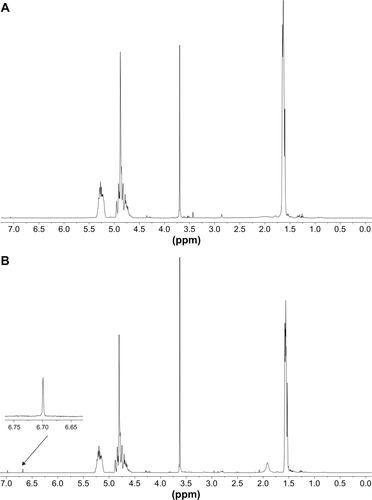 Figure S2 1H-NMR spectra of (A) PLGA-PEG-metoxi and (B) PLGA-PEG-maleimide copolymers.Abbreviations: 1H-NMR, proton nuclear magnetic resonance; PEG, polyethyleneglycol; PLGA, poly(lactic-co-glycolic acid).