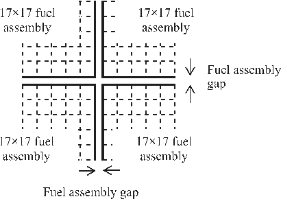 Figure 1. Illustration of fuel assembly gaps between 17×17 fuel assemblies. The cells in the assemblies show the locations of fuel rods and guide tubes for control rods and instruments.