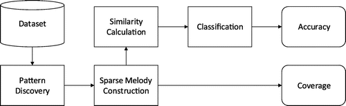 Figure 2. Schematic overview of the proposed framework.