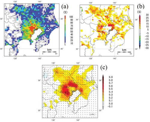 Figure 7. Artificial coverage rate (%) in the southern part of the Kanto District in 2006 (A). Change in the artificial coverage ratio (%) over the past 30 years (difference between the artificial coverage rate in 1976 and 2006) (B). Change in the daily average temperature estimated from the urban climate model (°C) (C).