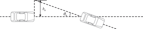 Figure 3. Lane-changing behavior of the preceding vehicle.
