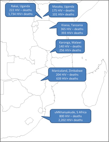 Figure 1 Participating Alpha Network sites, showing numbers of deaths with verbal autopsies, by HIV status.