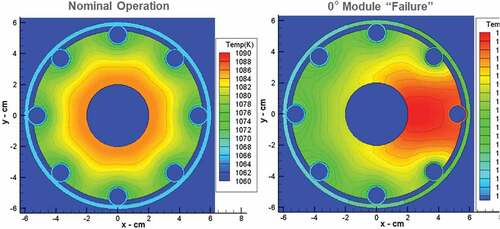 Fig. 17. Pretest models of the fuel temperature profile.