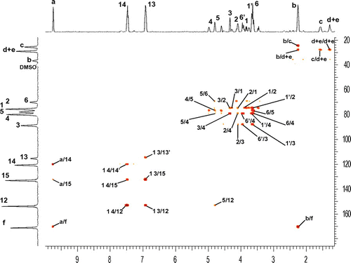 Figure 3. 500 MHz heteronuclear multiple-bond correlation spectrum (gHMBC) of the diol 5a.