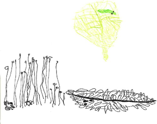 Figure 2. The students’ drawing.