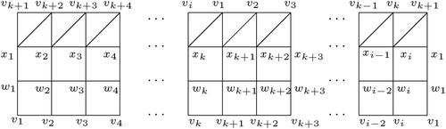 Figure 17. M(i,3,k).