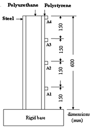 Figure 20. Sandwich beam.