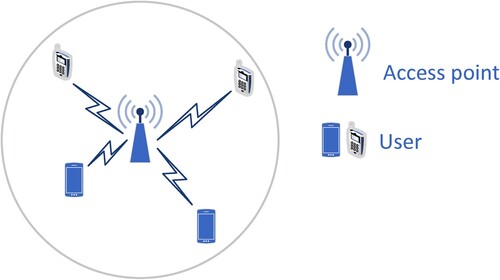 Figure 1. The considered broadcasting networks.