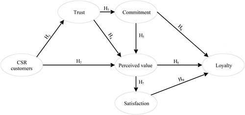 Figure 1. The proposed model.