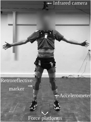 Figure 1. Experimental setup.