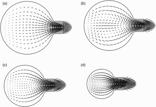 Figure 4. Behavior of the secondary flow on the cross-stream planes of the decelerated type of spiral casing at (a) , (b) , (c) and (d) . Note: The length of the vector represents the magnitude of the velocity and the direction of the vector indicates the orientation of the flow.