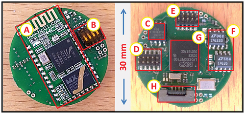 Figure 2. The control system printed circuit board. It includes the (A) Bluetooth module (B) Switch to select the booting options (C) External flash memory (D) Serial Peripheral Interface header (E) Joint Test Action Group (JTAG) interface connection port (F) the 3.3 V and 5 V voltage regulators (G) Dual-core LPC43xx series microcontroller (H) Ribbon cable header for external devices.