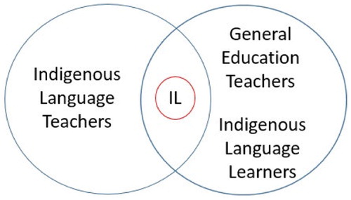 Figure 2b. Scenario B