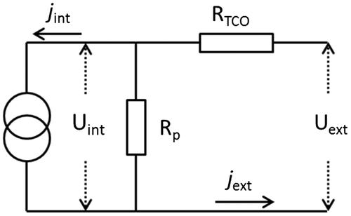 Figure 3. Equivalent circuit used to model the DSSC.