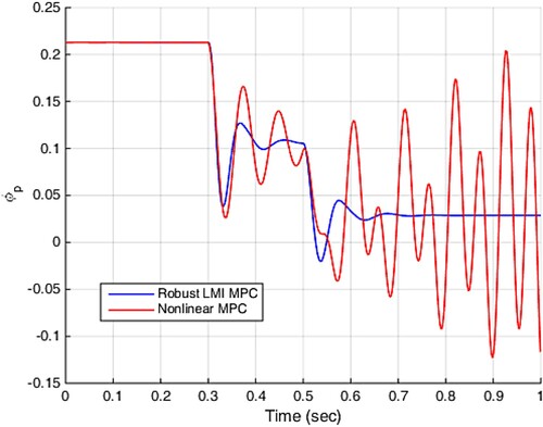 Figure 6. Plenum mass flow.