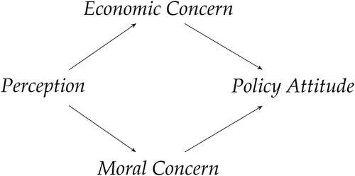 Figure 1. Basic framework.