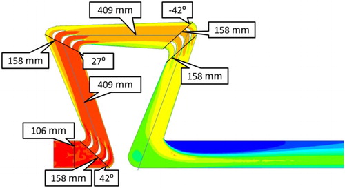 3 Blade geometries determined the angles blades were mounted at in the cascade; three blades per cascade stage were in the centre of the combusted gas stream and the remaining two blades were integrated into the gas stream containment wall