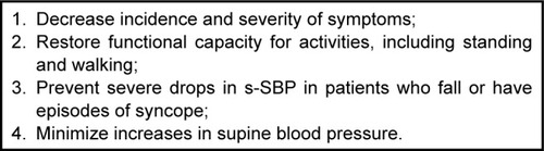 Figure 2 Treatment goals for patients with symptomatic nOH.