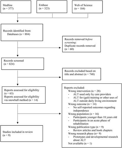 Figure 1. Study flowchart.