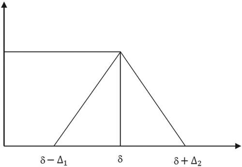 Figure 3. Triangular fuzzy number d~.