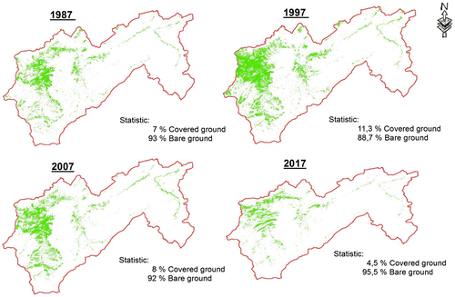 Figure 3. Land use/cover annual evolution since October 1987 to 2017. Source: Geographic information system (QGIS) Open source.