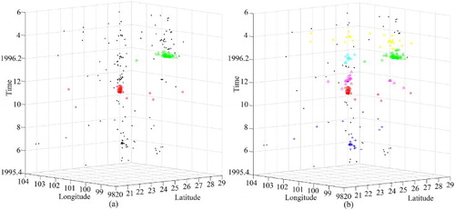 Figure 20. Clustering result of SD1 obtained using STSNN: (a) clustering result with k = 20 and ΔT = 0.32 and (b) clustering result with k = 20 and ΔT = 0.64.