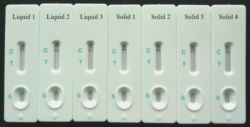Figure 6. Photographs of the results for screening of seven commercial health care products using the sensor.