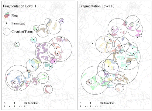 Figure 4. Input fragmentation data created by means of the ownership data generator; left: minor fragmentation (selection parameter value 1); right: pronounced fragmentation (selection parameter value 10).