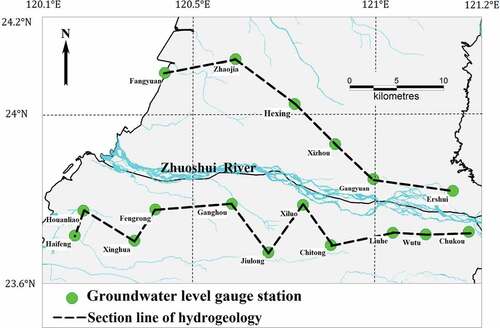 Figure 4. Groundwater-level gauge stations and the hydrogeological section lines in the Zhuoshui River basin.